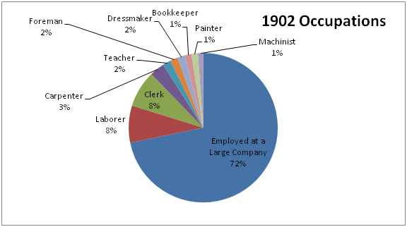 1902 Jobs in Holyoke